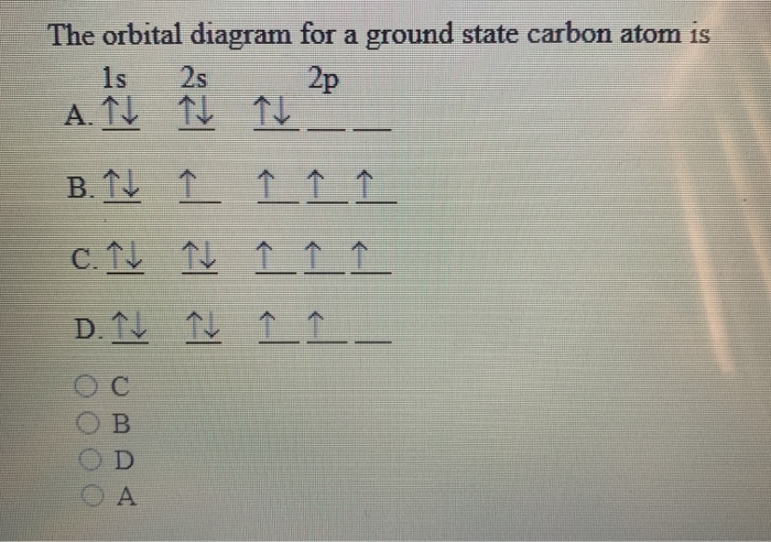 Solved The Orbital Diagram For A Ground State Carbon Atom Chegg Com