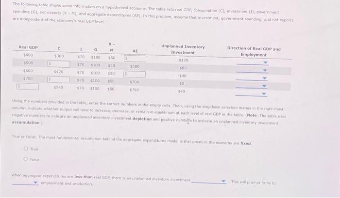 The following table shows some information on a | Chegg.com