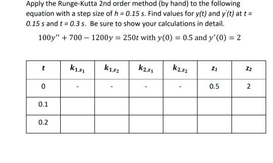 Solved Apply the Runge-Kutta 2nd order method (by hand) to | Chegg.com