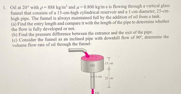 Solved Oil At 20∘ With ρ=888 Kg/m3 And μ=0.800 Kg/m⋅s Is | Chegg.com