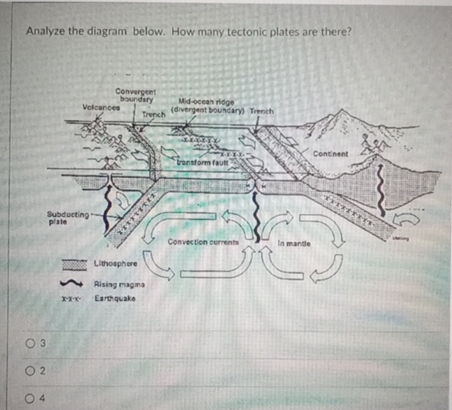 Solved Analyze the diagram below. How many tectonic plates | Chegg.com