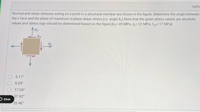 Solved Normal and shear stresses acting on a point in a | Chegg.com