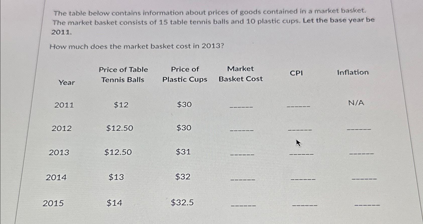 Solved The table below contains information about prices of