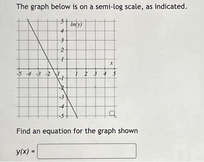 The graph below is on a semi-log scale, as indicated.
Find an equation for the graph shown
\( y(x)= \)