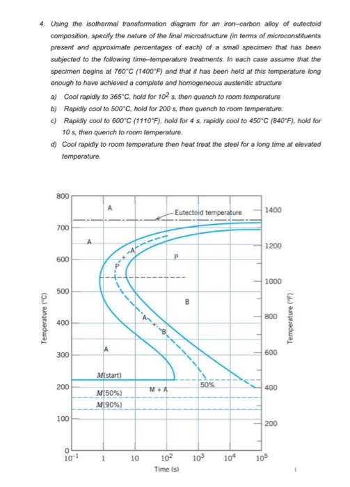 Solved 4. Using the isothermal transformation diagram for an | Chegg.com