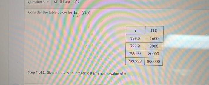 Solved Question 3 of 15 Step 1 of 2 Consider the table below | Chegg.com