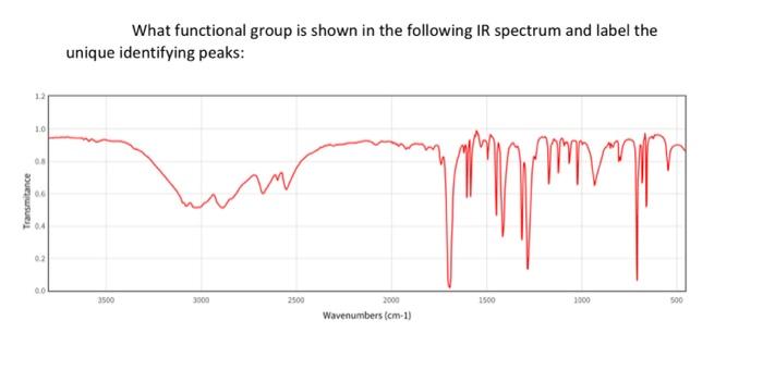 Solved What functional group is shown in the following IR | Chegg.com