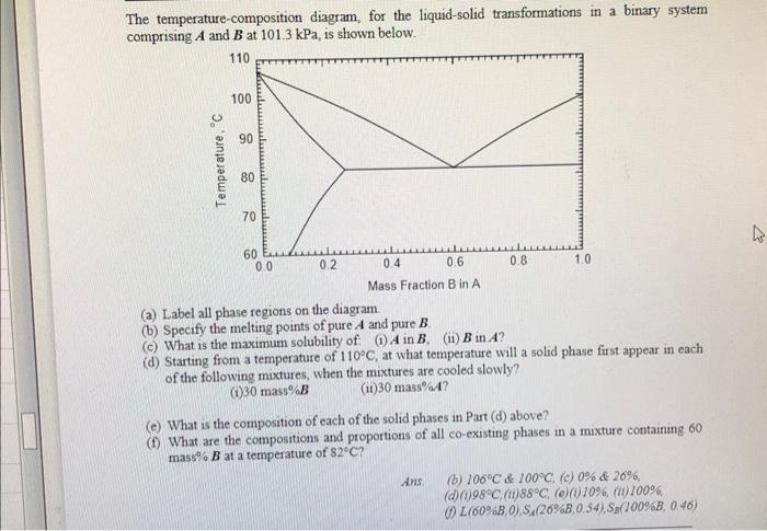 Solved The temperature-composition diagram, for the | Chegg.com