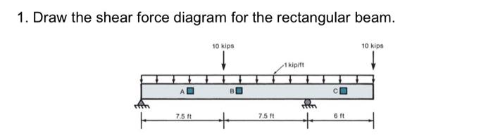 Solved 1. Draw the shear force diagram for the rectangular | Chegg.com