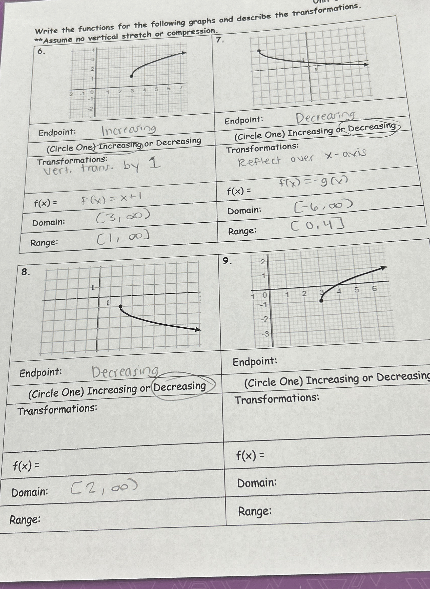 Solved Write the functions for the following graphs and | Chegg.com