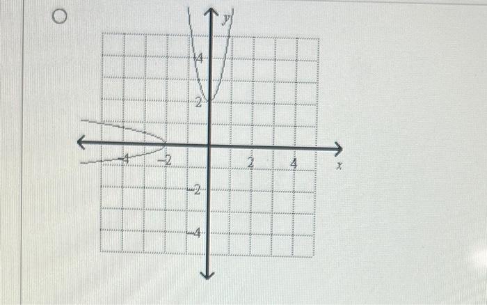 Solved Graph γ=−4x2−2 and its inverse. | Chegg.com