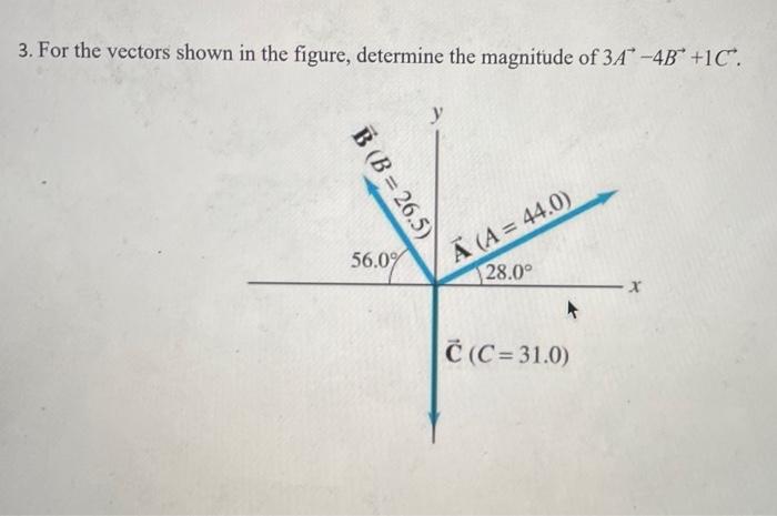 Solved 3. For the vectors shown in the figure, determine the | Chegg.com