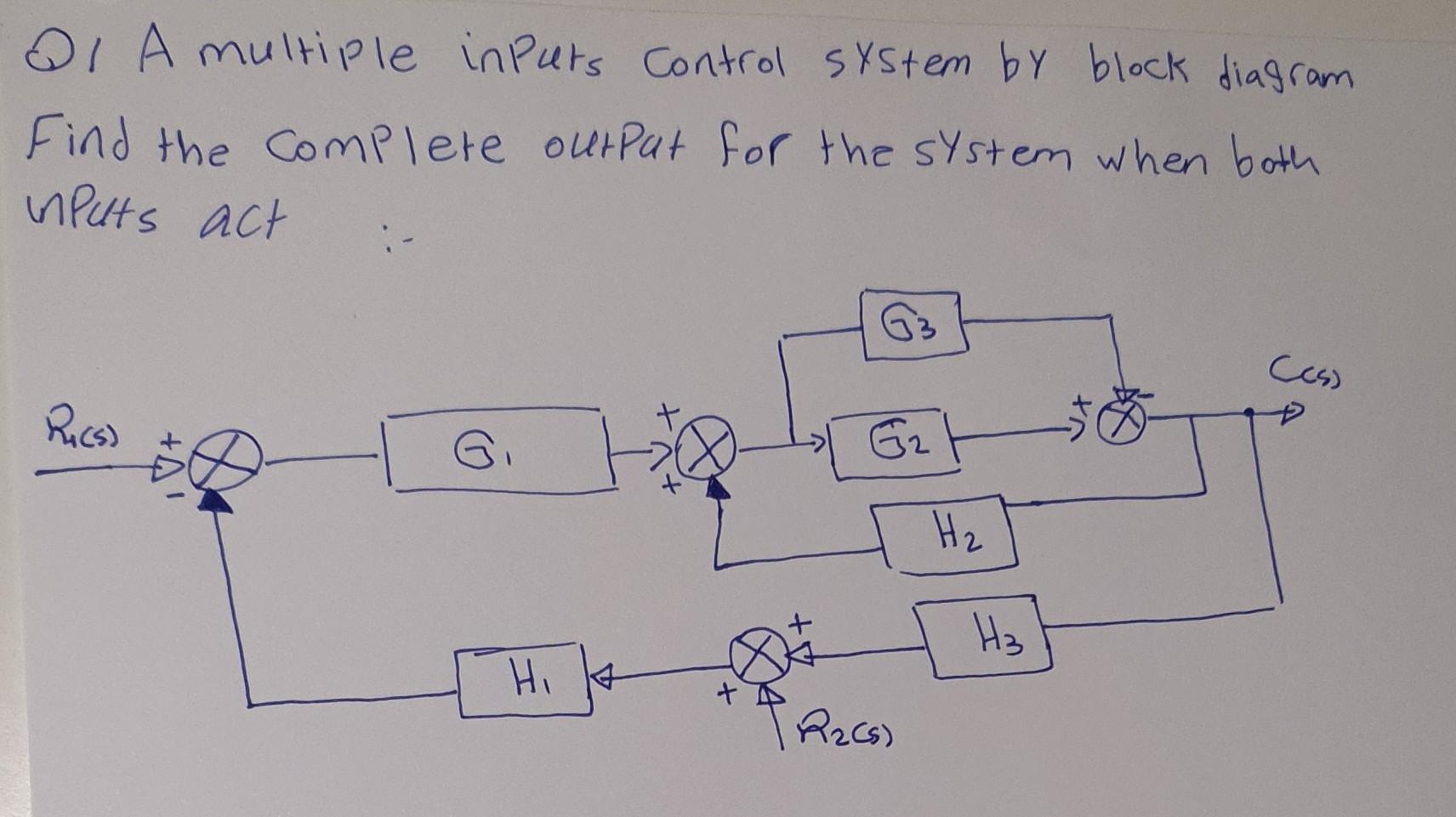 Solved QI A multiple inputs Control system by block diagram | Chegg.com