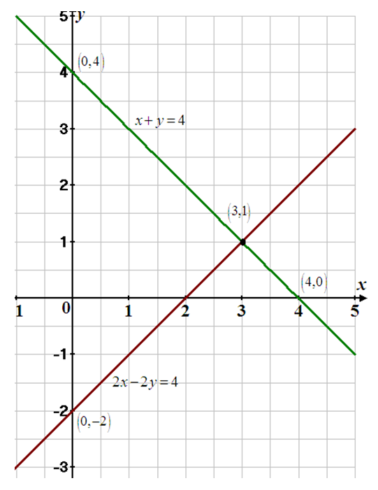 Solved Chapter 1.2 Problem 1P Solution Linear Algebra And Its