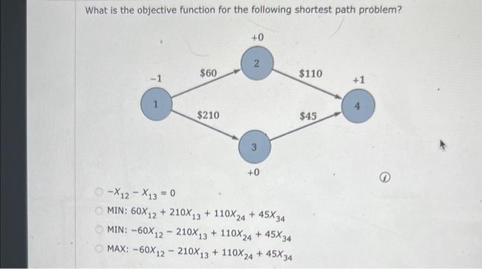 Solved What is the objective function for the following | Chegg.com