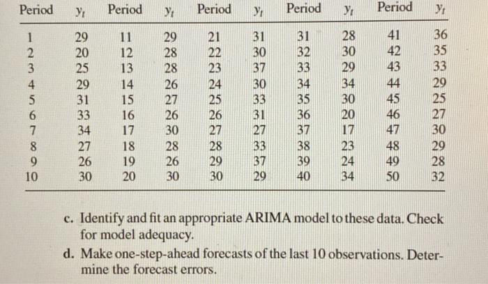 Solved Consider the time series data shown in Table E5.1. a. | Chegg.com