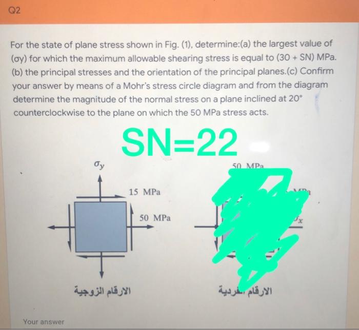 Solved Q2 For the state of plane stress shown in Fig. (1), | Chegg.com