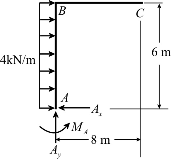 Solved: Chapter 10 Problem 18P Solution | Structural Analysis 9th ...