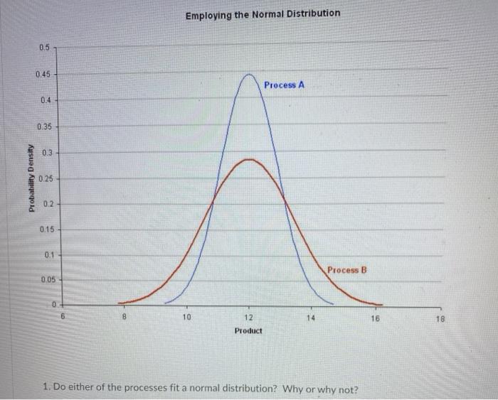 Solved Process A standard deviation is .9, Process B | Chegg.com