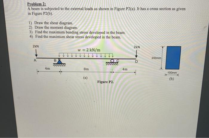Solved Problem 2: A beam is subjected to the external loads | Chegg.com