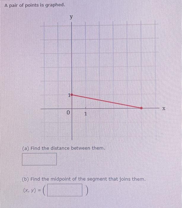 Solved A pair of points is graphed. | Chegg.com