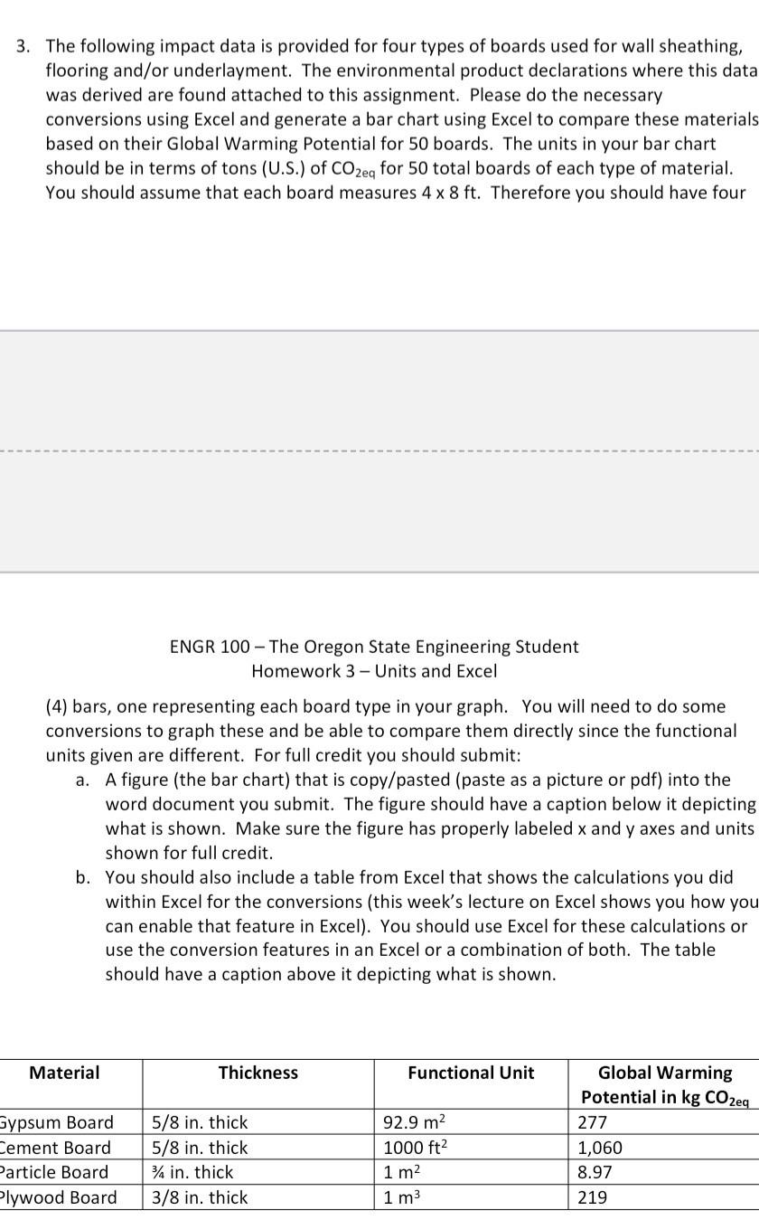 Solved 3. The following impact data is provided for four | Chegg.com