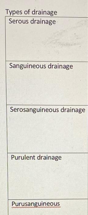 serous drainage