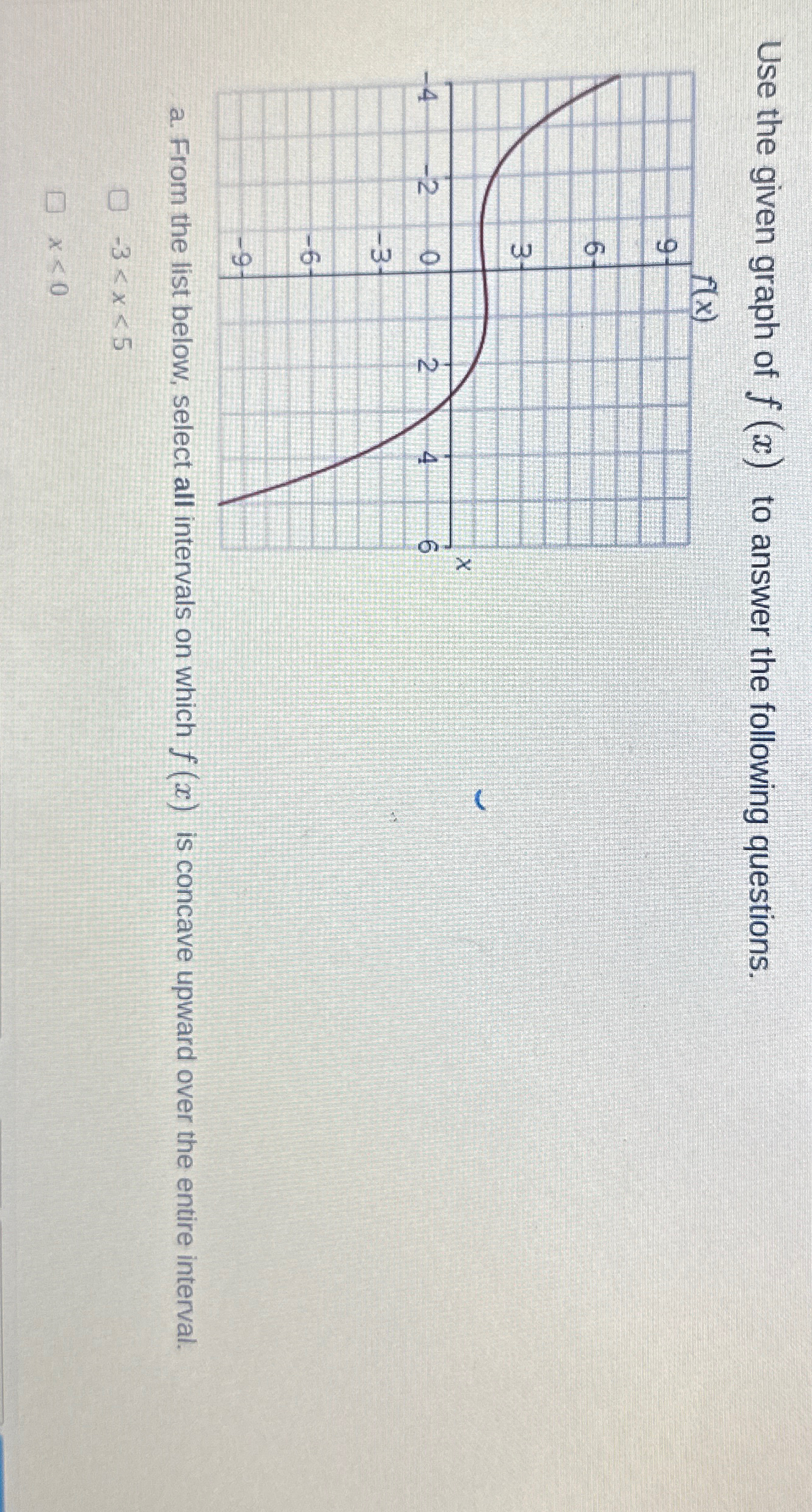 Solved Use the given graph of f(x) ﻿to answer the following | Chegg.com