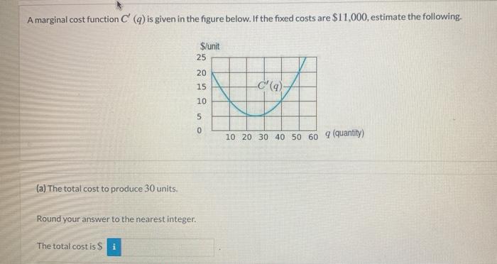 Solved A marginal cost function C(q) is given in the figure | Chegg.com