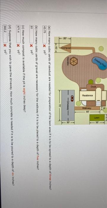 Solved Use the plot plan shown in the figure and give your | Chegg.com