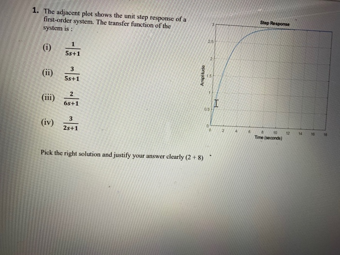 Solved 1. The adjacent plot shows the unit step response of | Chegg.com