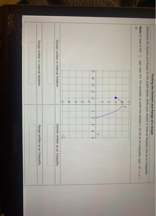 Solved Finding the Domain and Range of a Graph Determine the | Chegg.com