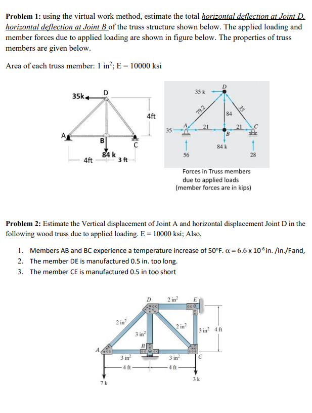 Solved Problem 1: using the virtual work method, estimate | Chegg.com