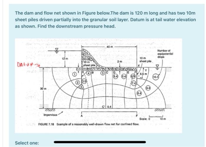 Solved The dam and flow net shown in Figure below.The dam is | Chegg.com
