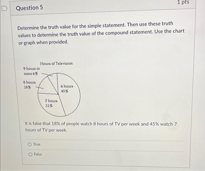 Solved 1 pts Question 5 Determine the truth value for the | Chegg.com