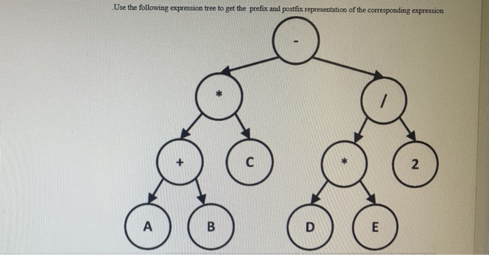 Solved Use the following expression tree to get the prefix | Chegg.com