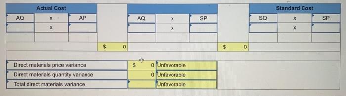 Solved compute the direct materials price variance and the | Chegg.com
