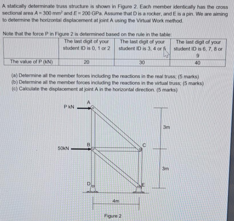 Solved A statically determinate truss structure is shown in | Chegg.com