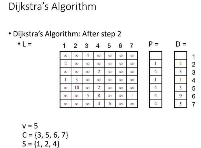Solved Question 1 (20.0 marks) Consider the following | Chegg.com