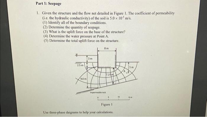 Solved 1. Given the structure and the flow net detailed in | Chegg.com