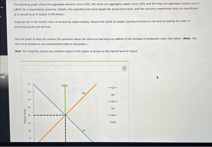 The following graph shows the aggregate demand curve \( (A D) \), the short-run aggregate supply curve \( (A S) \), and the l