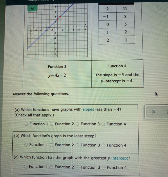 Solved -2 11 -1 8 0 5 -10 10 1 N . -1 N -10 Function 3 | Chegg.com