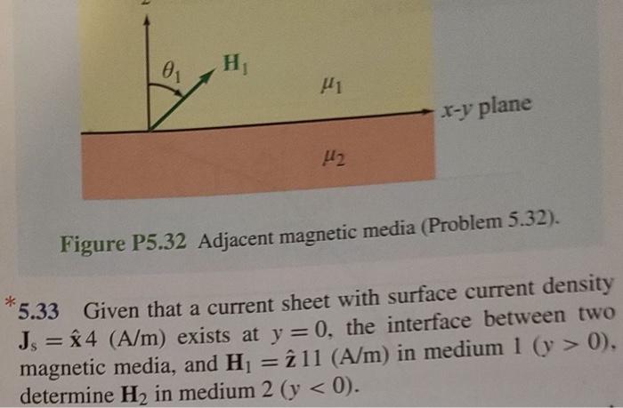 Solved Figure P5.32 Adjacent Magnetic Media (Problem 5.32). | Chegg.com