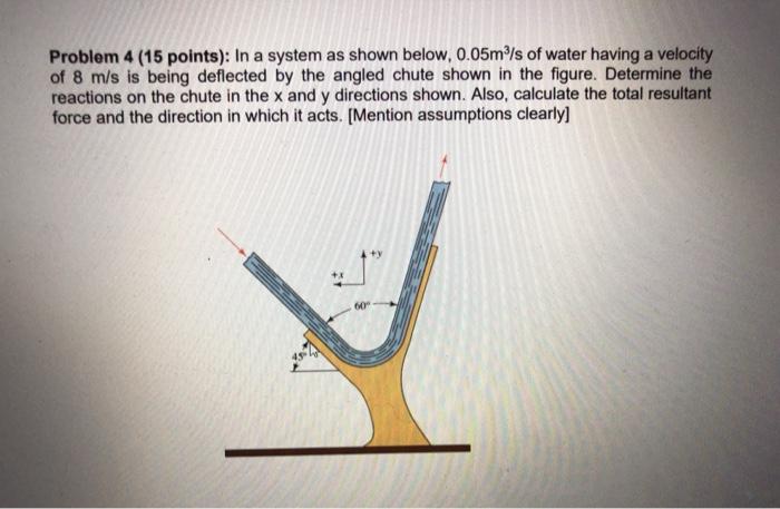 Solved Problem 4 (15 points): In a system as shown below, | Chegg.com