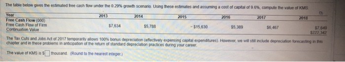 Solved The table below gives the estimated tree cash flow | Chegg.com