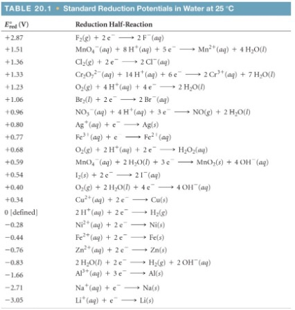 Electrochemistry worksheet with answers pdf image