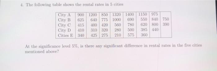 Solved 4. The following table shows the rental rates in 5 | Chegg.com