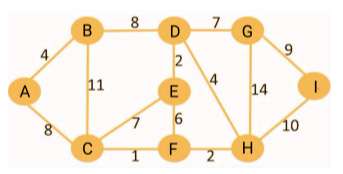 Solved Find the shortest path from source node A to all the | Chegg.com