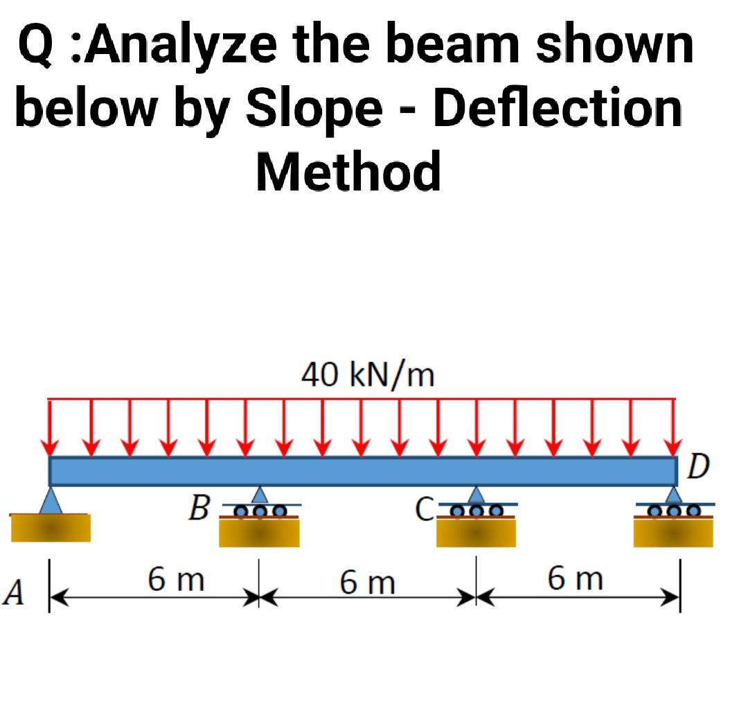 Solved Q Analyze The Beam Shown Below By Slope Deflection