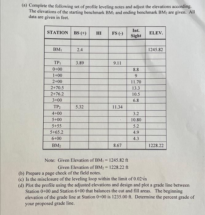 Solved (a) Complete the following set of profile leveling